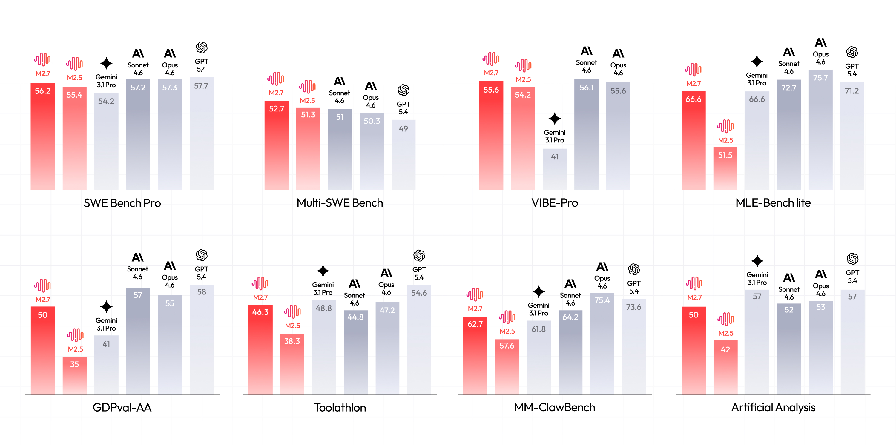 benchmark overview